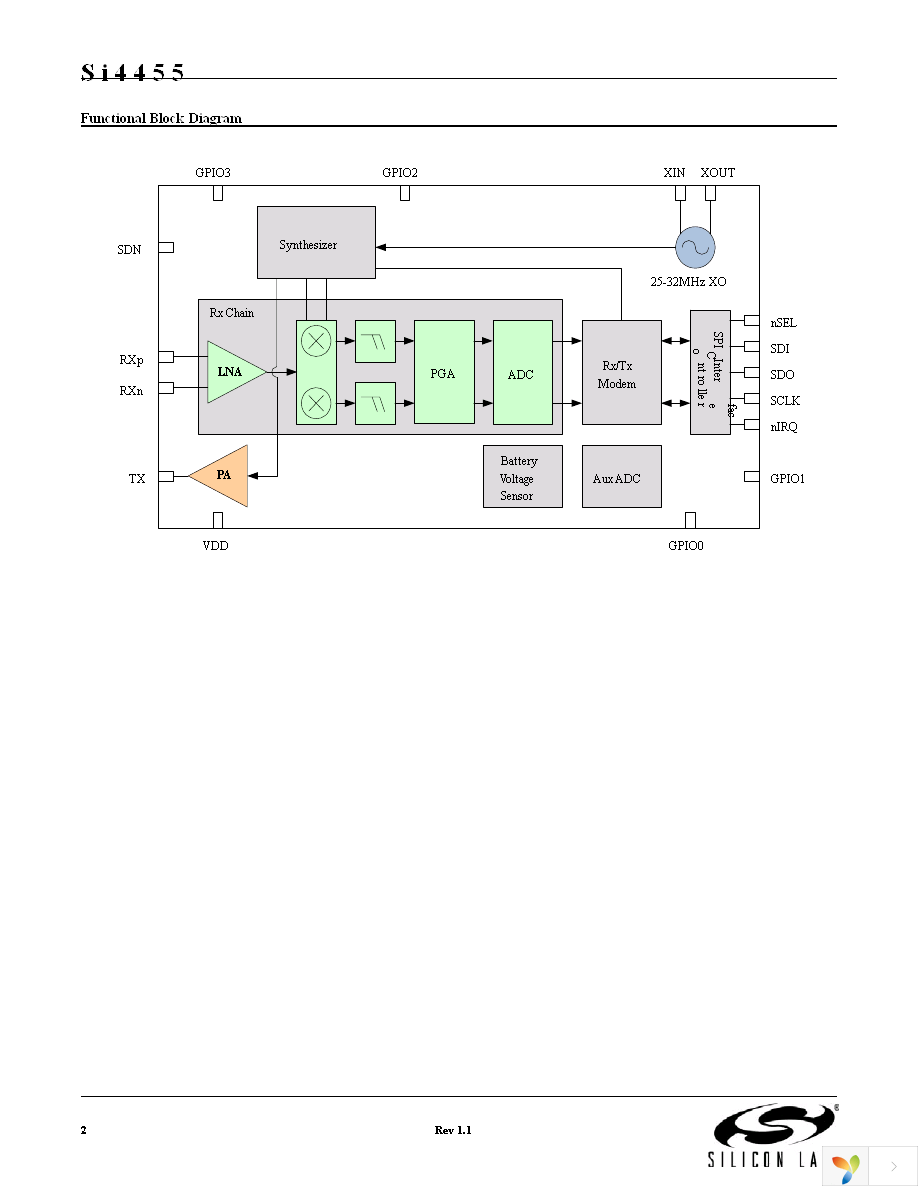 EZR-LEDK2W-868 Page 2