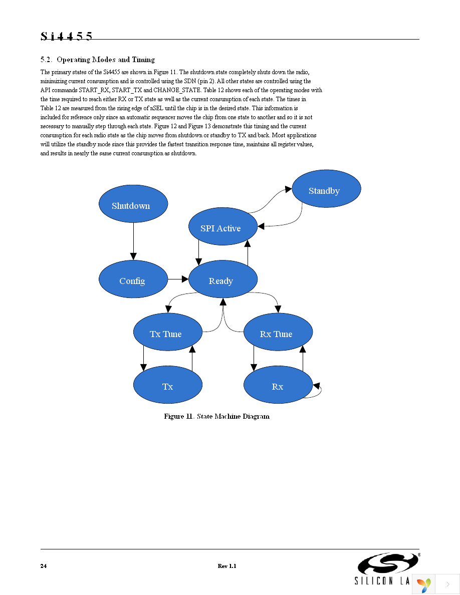 EZR-LEDK2W-868 Page 24