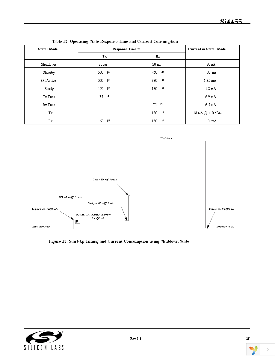 EZR-LEDK2W-868 Page 25