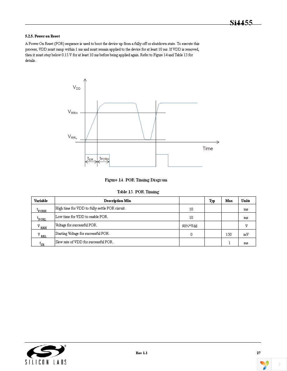 EZR-LEDK2W-868 Page 27