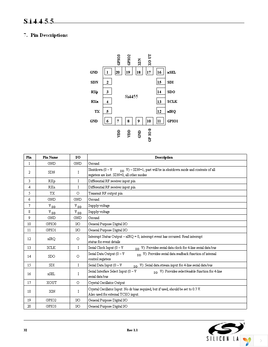 EZR-LEDK2W-868 Page 32