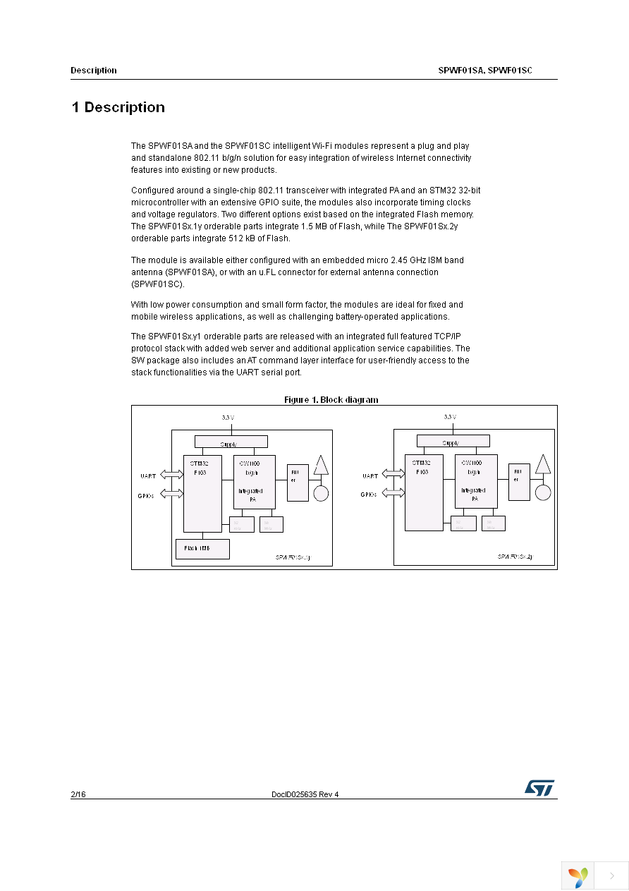 STEVAL-IDW001V1 Page 2