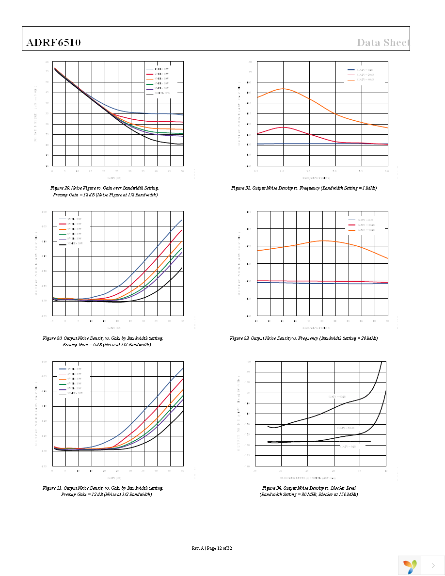 ADRF6510-EVALZ Page 12