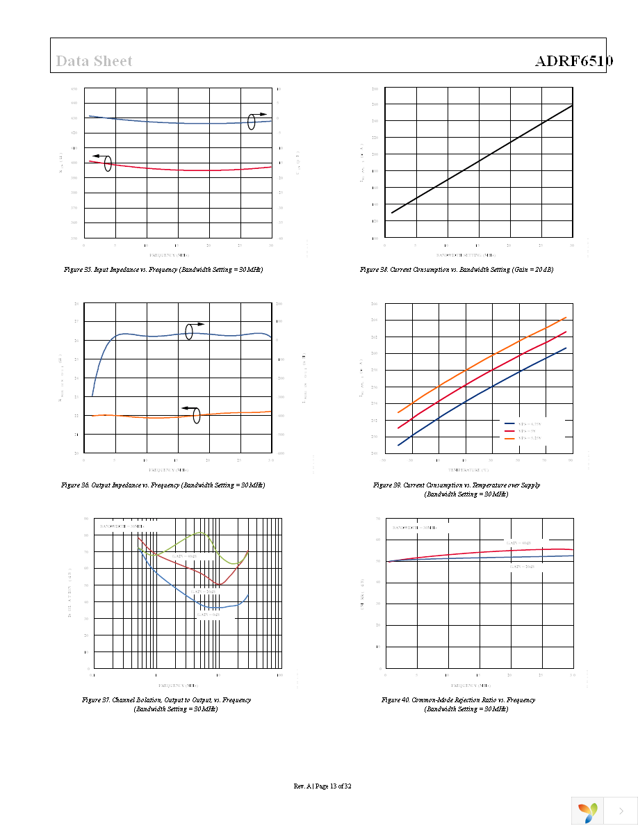 ADRF6510-EVALZ Page 13