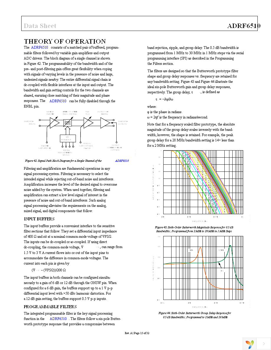 ADRF6510-EVALZ Page 15