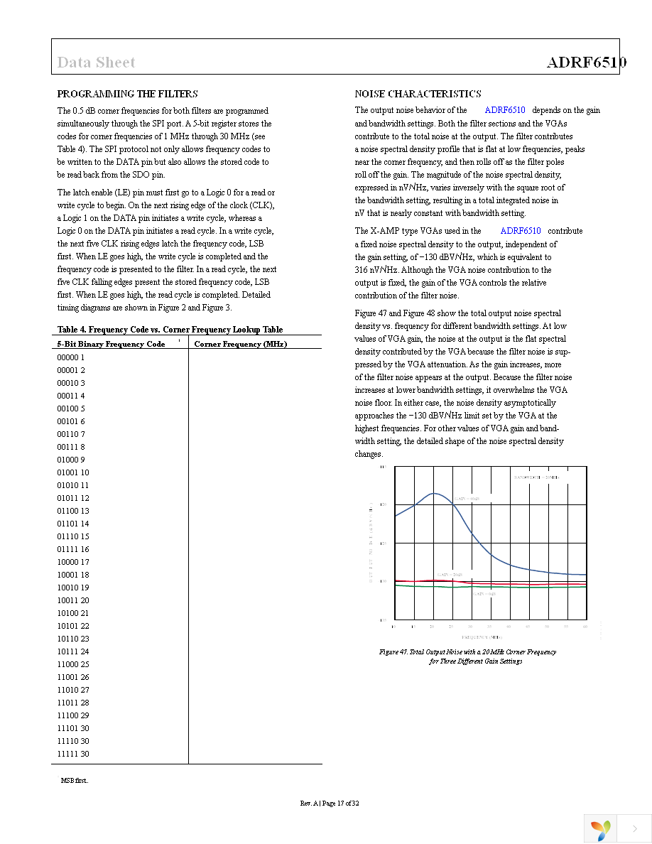 ADRF6510-EVALZ Page 17