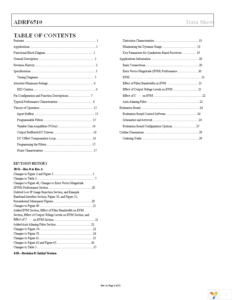 ADRF6510-EVALZ Page 2