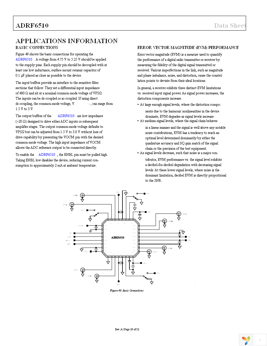 ADRF6510-EVALZ Page 20