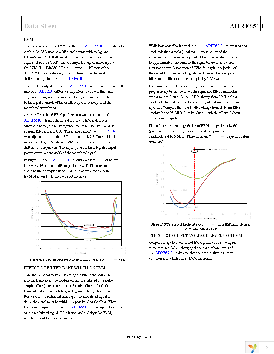 ADRF6510-EVALZ Page 21