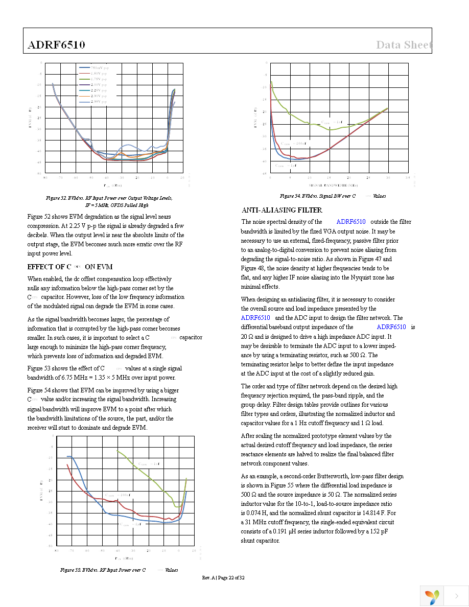 ADRF6510-EVALZ Page 22