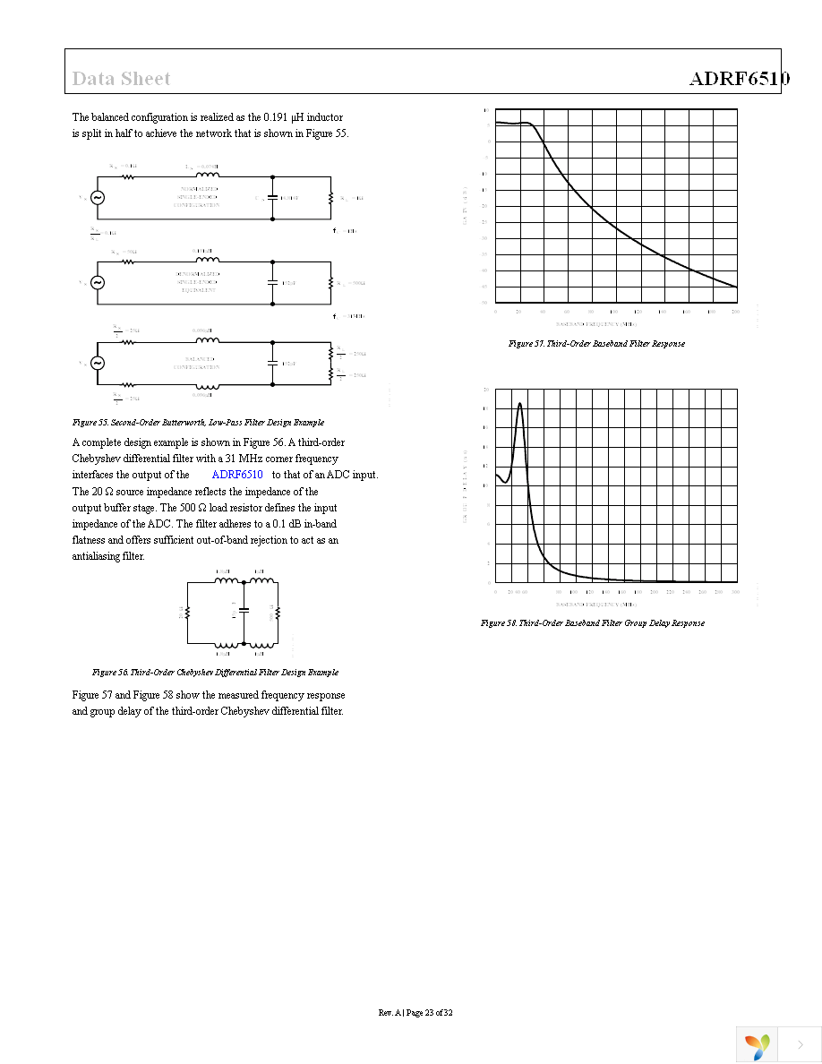 ADRF6510-EVALZ Page 23