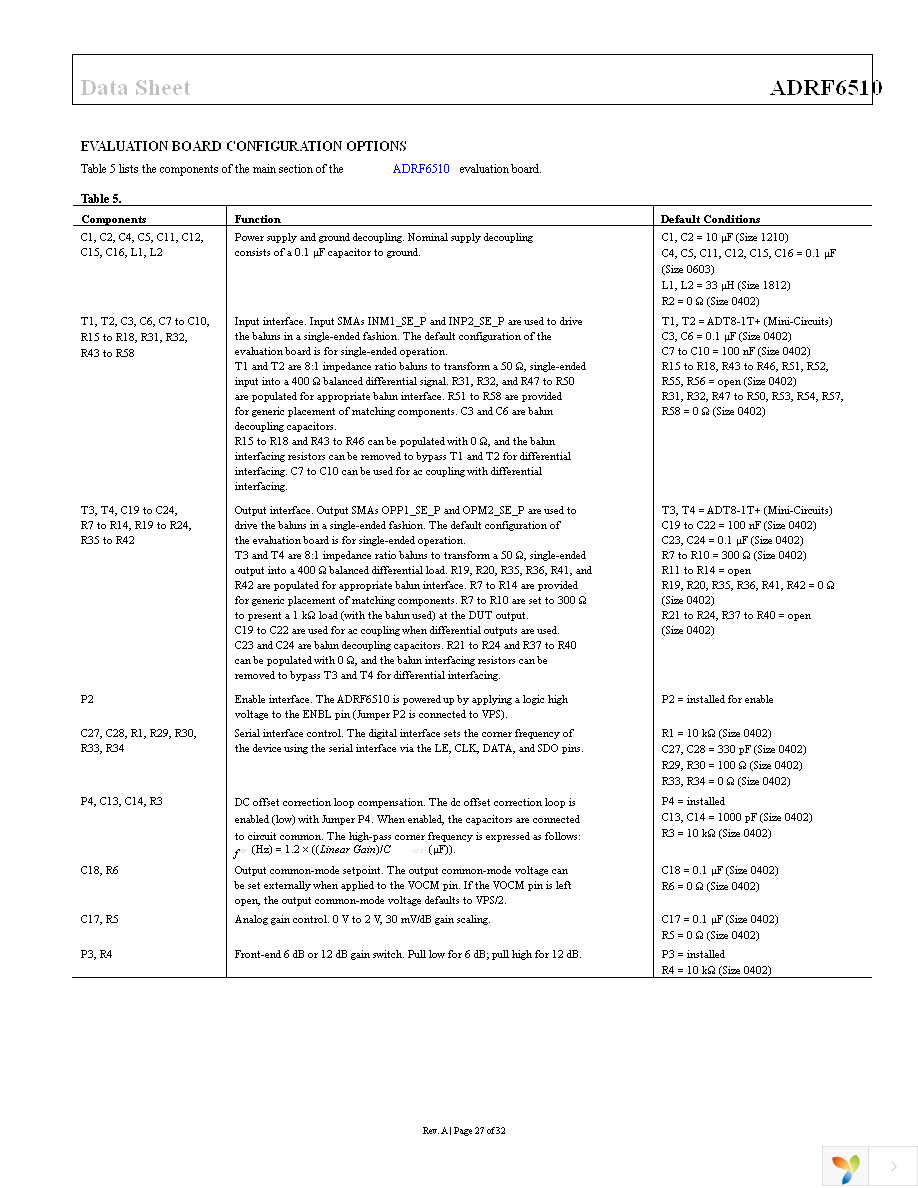 ADRF6510-EVALZ Page 27