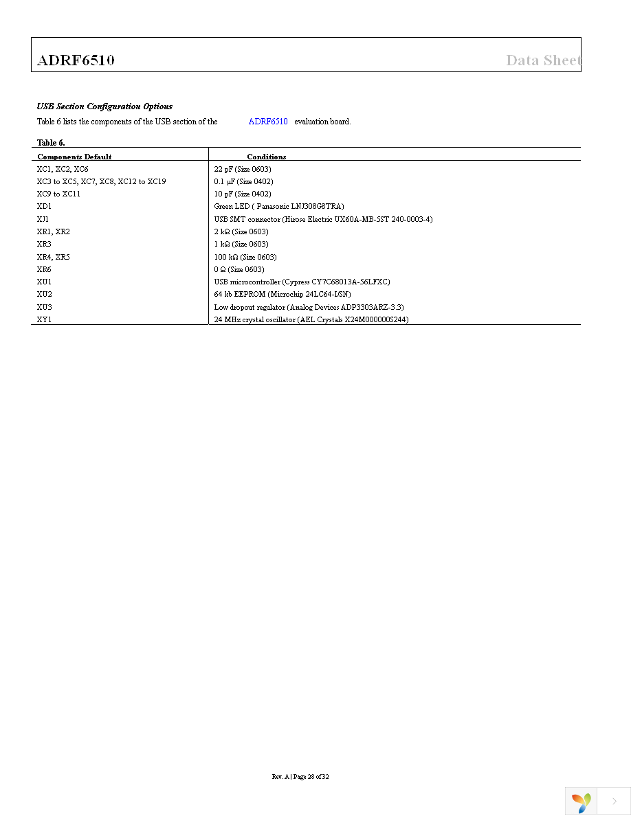 ADRF6510-EVALZ Page 28