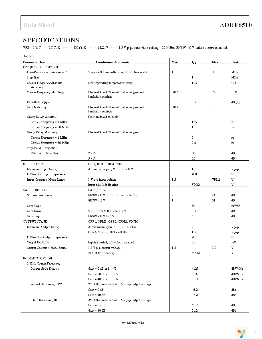 ADRF6510-EVALZ Page 3