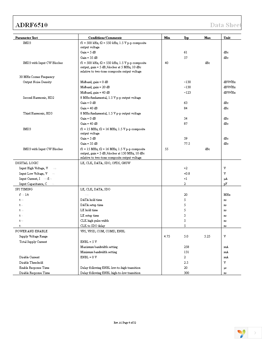 ADRF6510-EVALZ Page 4