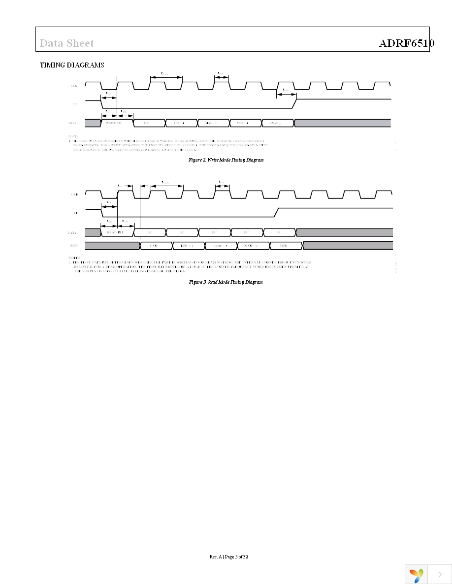 ADRF6510-EVALZ Page 5