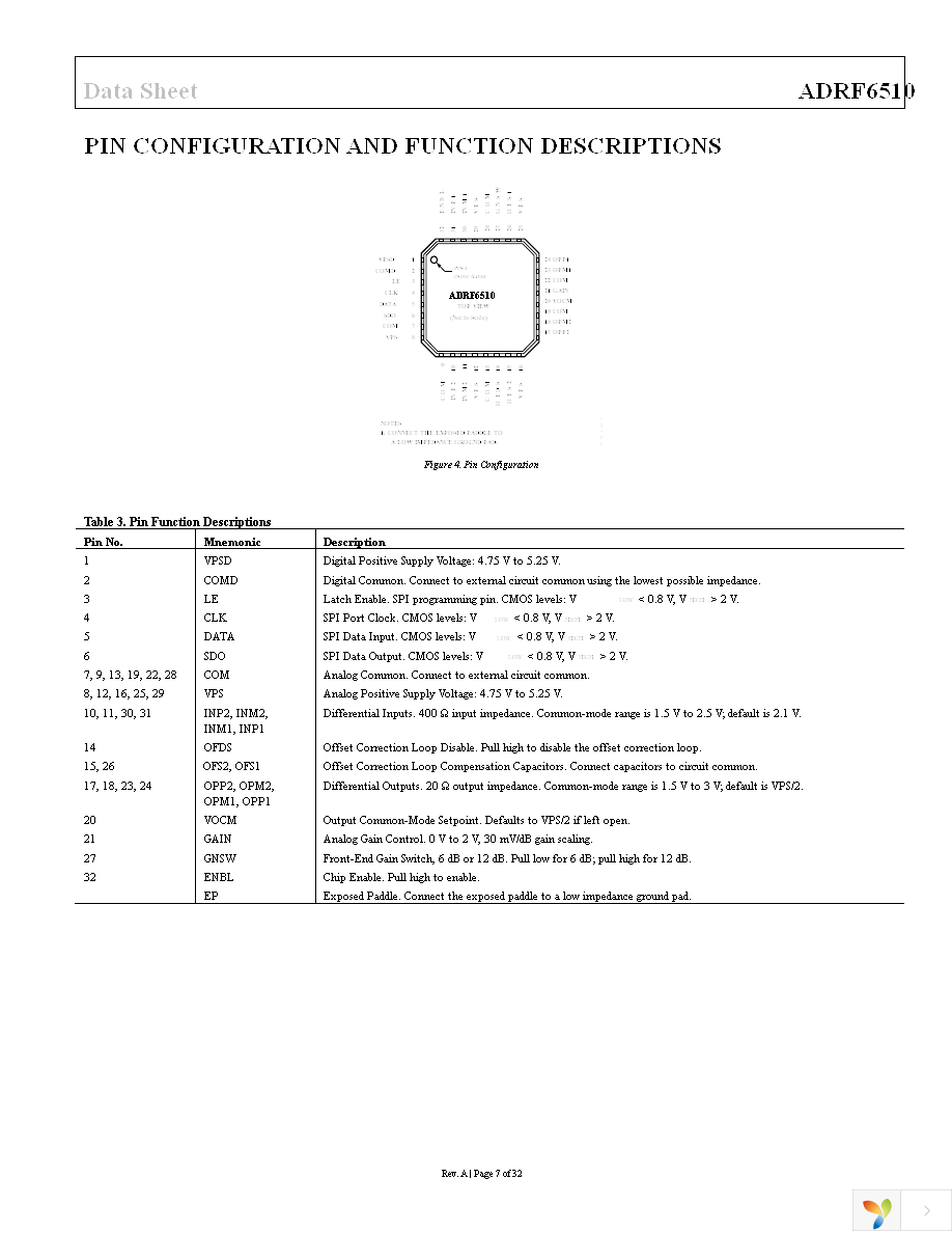 ADRF6510-EVALZ Page 7