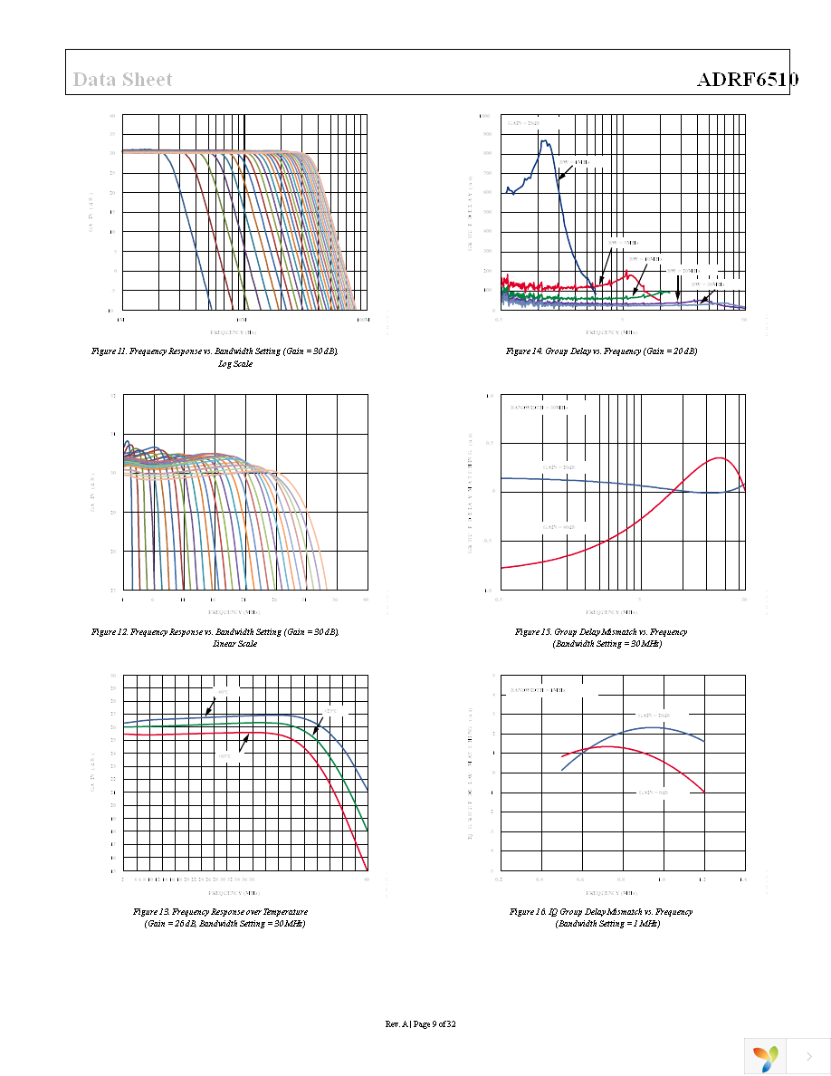 ADRF6510-EVALZ Page 9