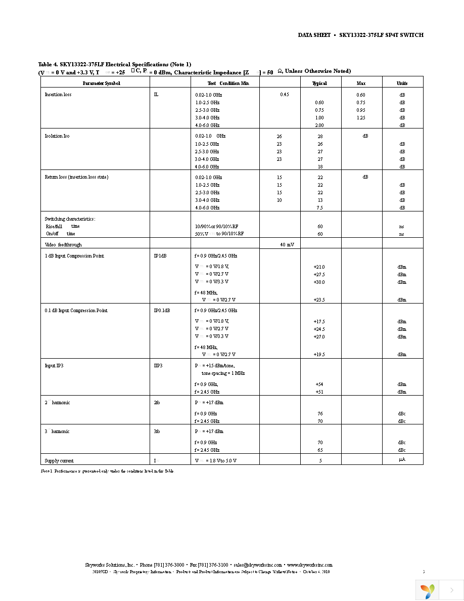 SKY13322-375LF-EVB Page 3