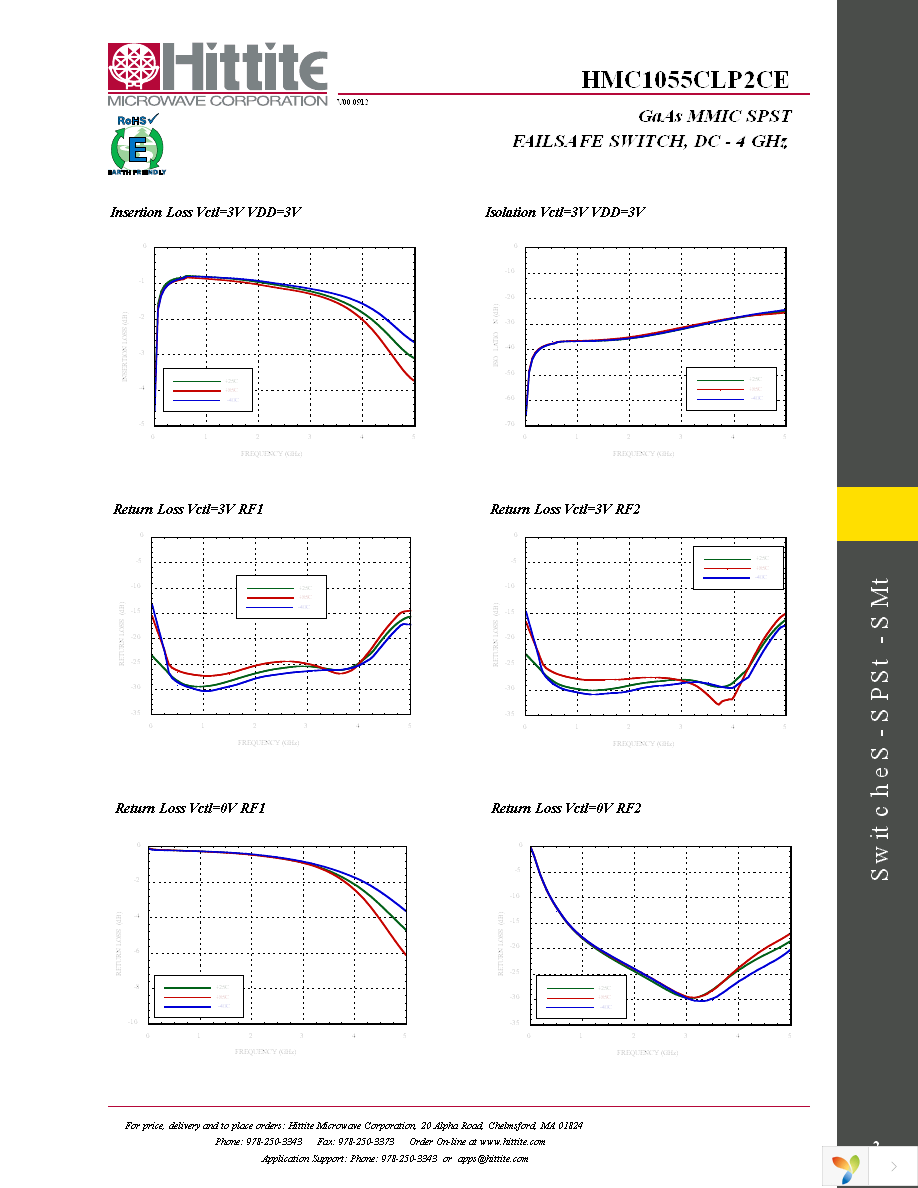 EVAL01-HMC1055LP2C Page 4