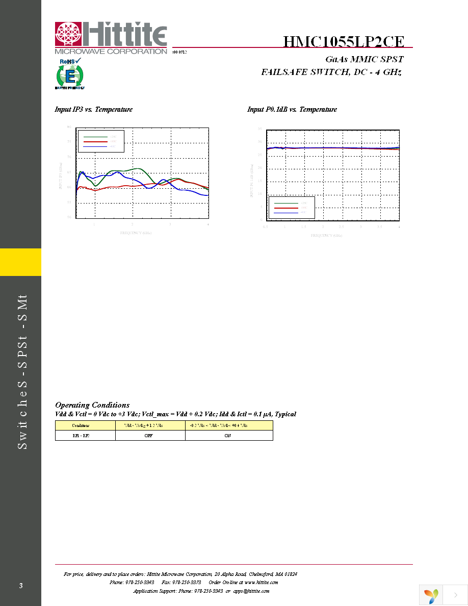 EVAL01-HMC1055LP2C Page 5