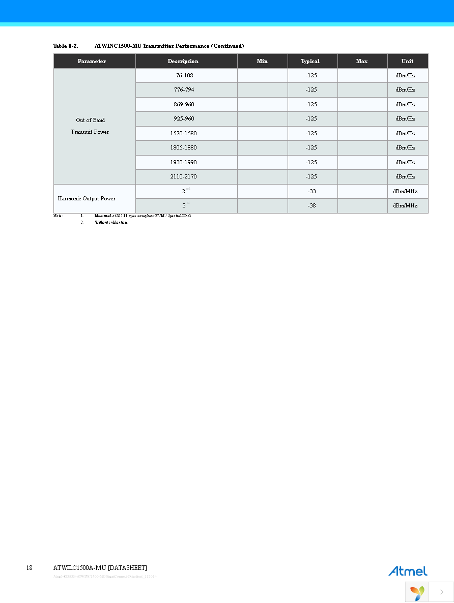 ATWINC1500-XSTK Page 18