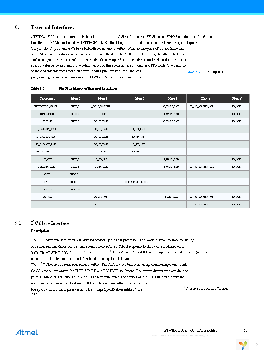 ATWINC1500-XSTK Page 19