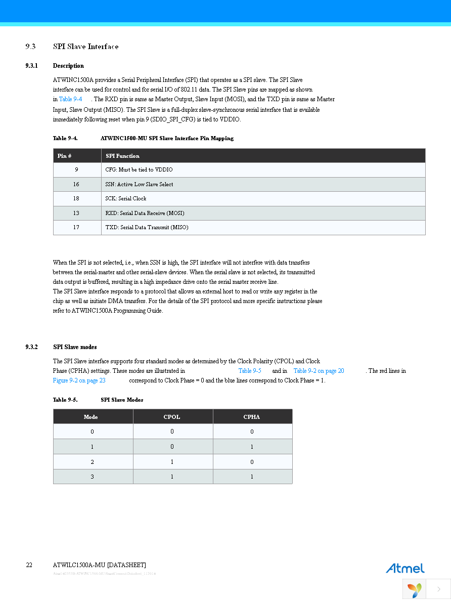 ATWINC1500-XSTK Page 22