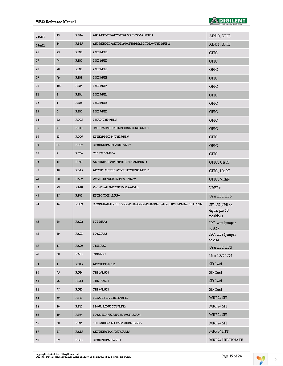 TDGL021 Page 15