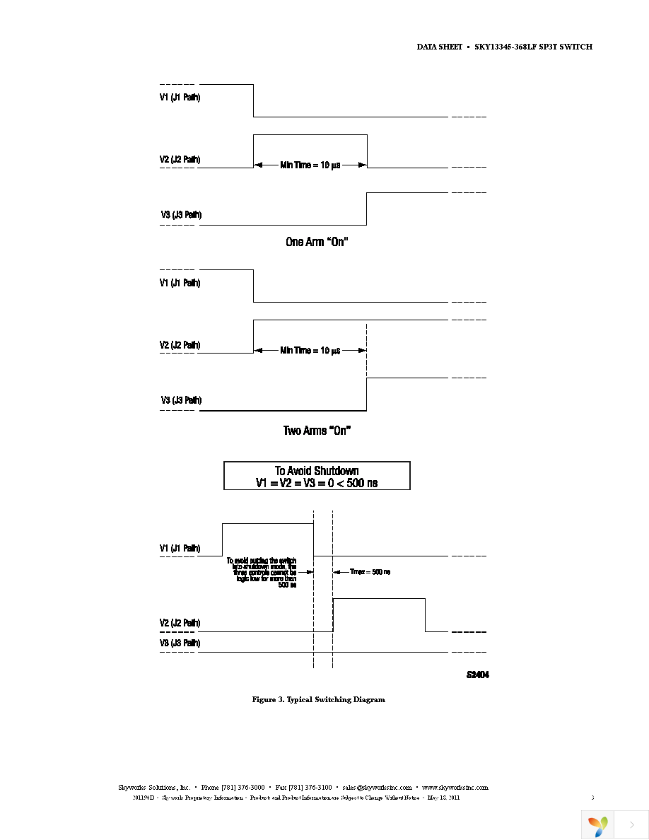 SKY13345-368LF-EVB Page 3