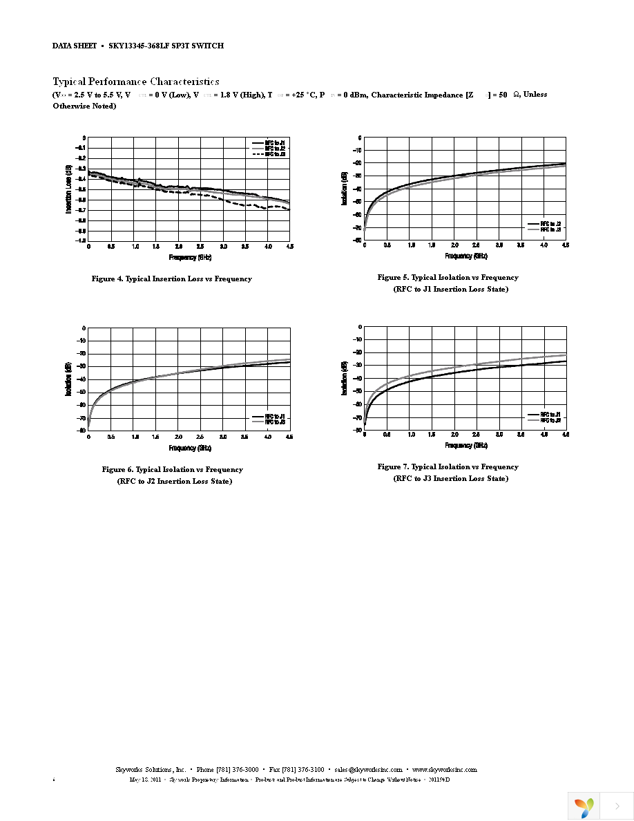 SKY13345-368LF-EVB Page 6