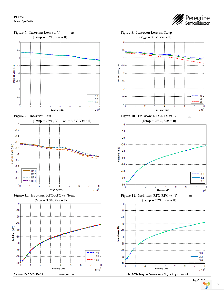 EK42540-04 Page 7