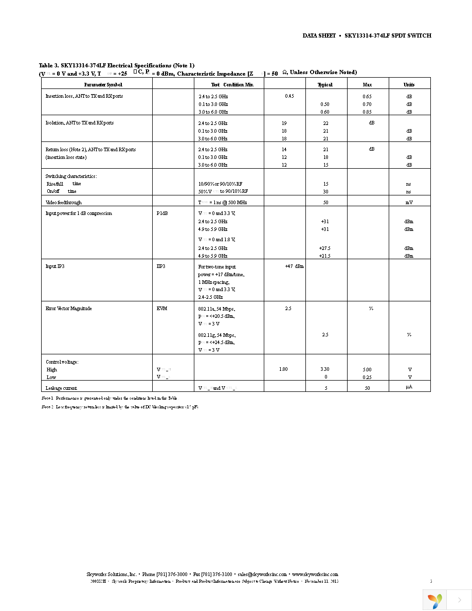 SKY13314-374LF-EVB Page 3