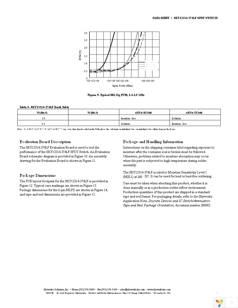 SKY13314-374LF-EVB Page 5