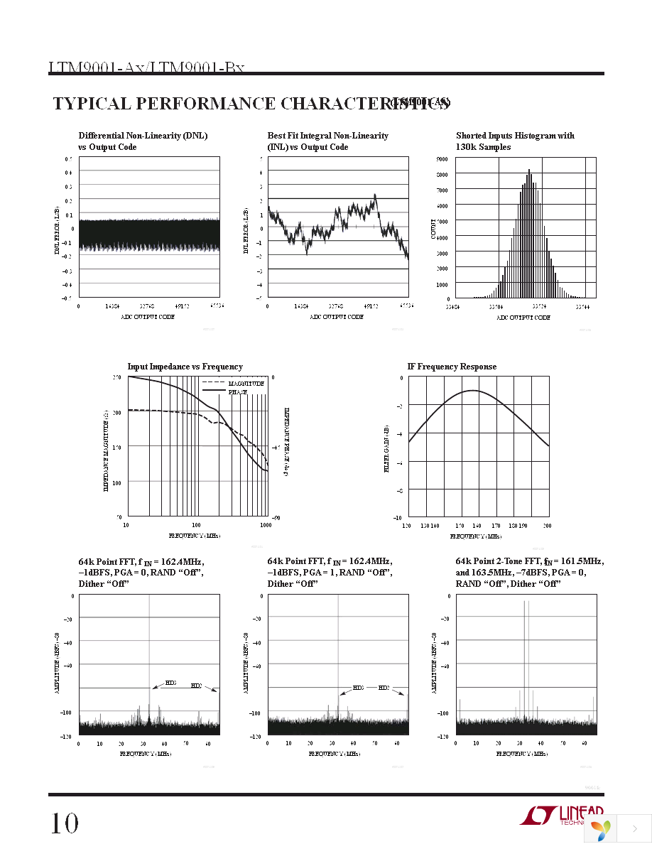 DC1241B-BA Page 10