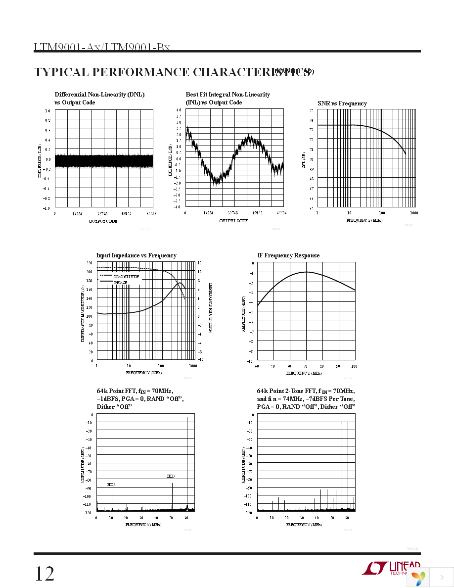 DC1241B-BA Page 12