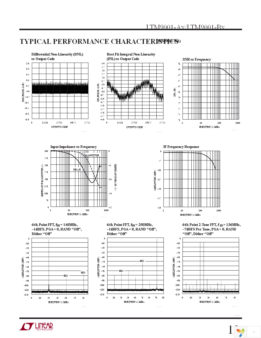 DC1241B-BA Page 13