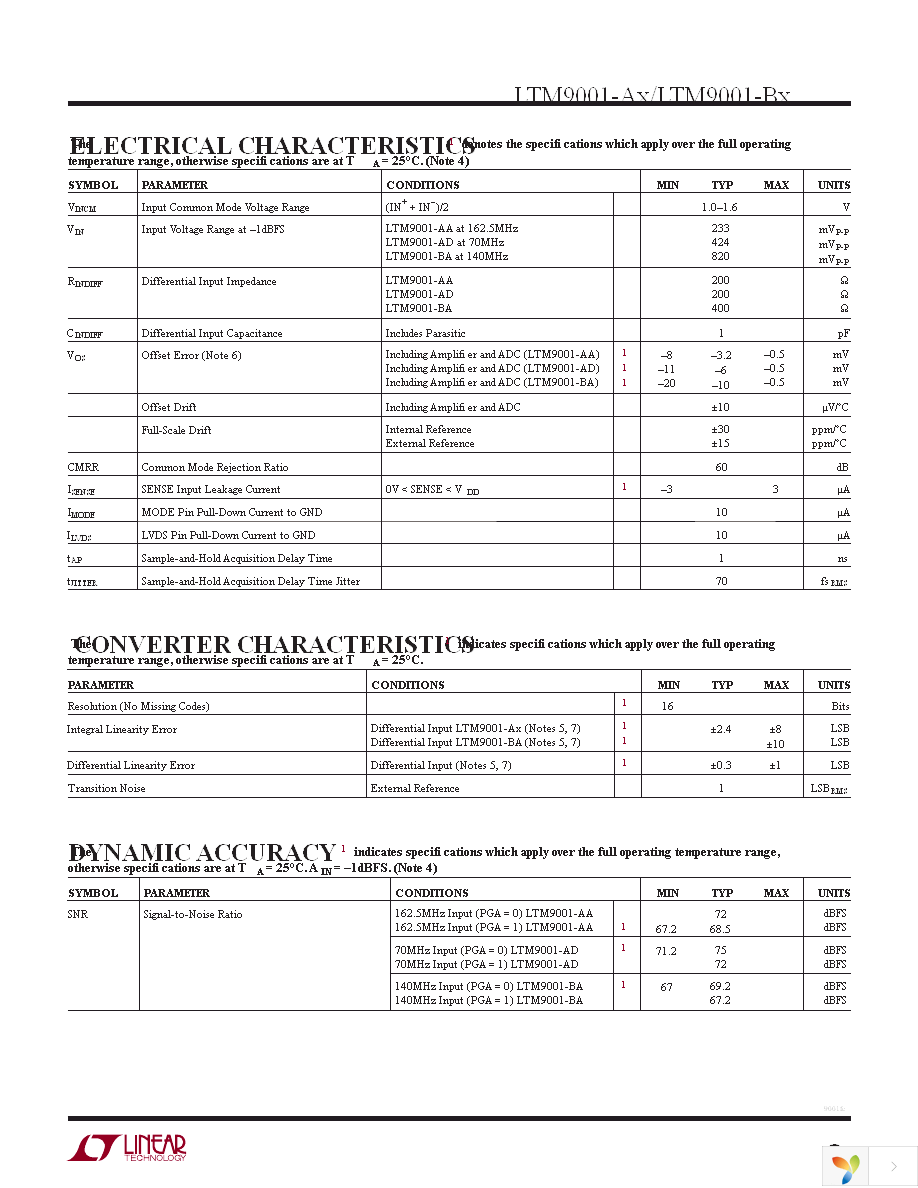 DC1241B-BA Page 3