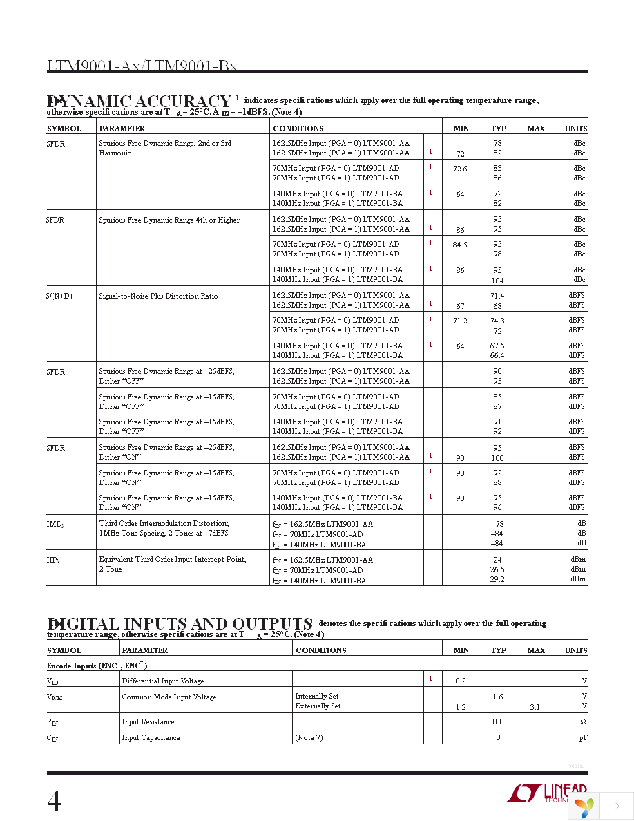 DC1241B-BA Page 4