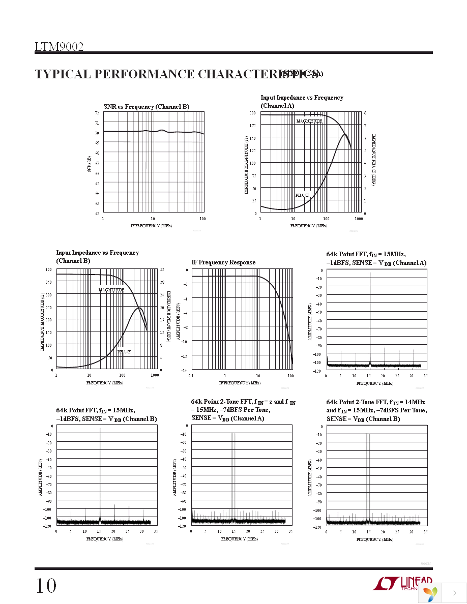 DC1298A-AA Page 10