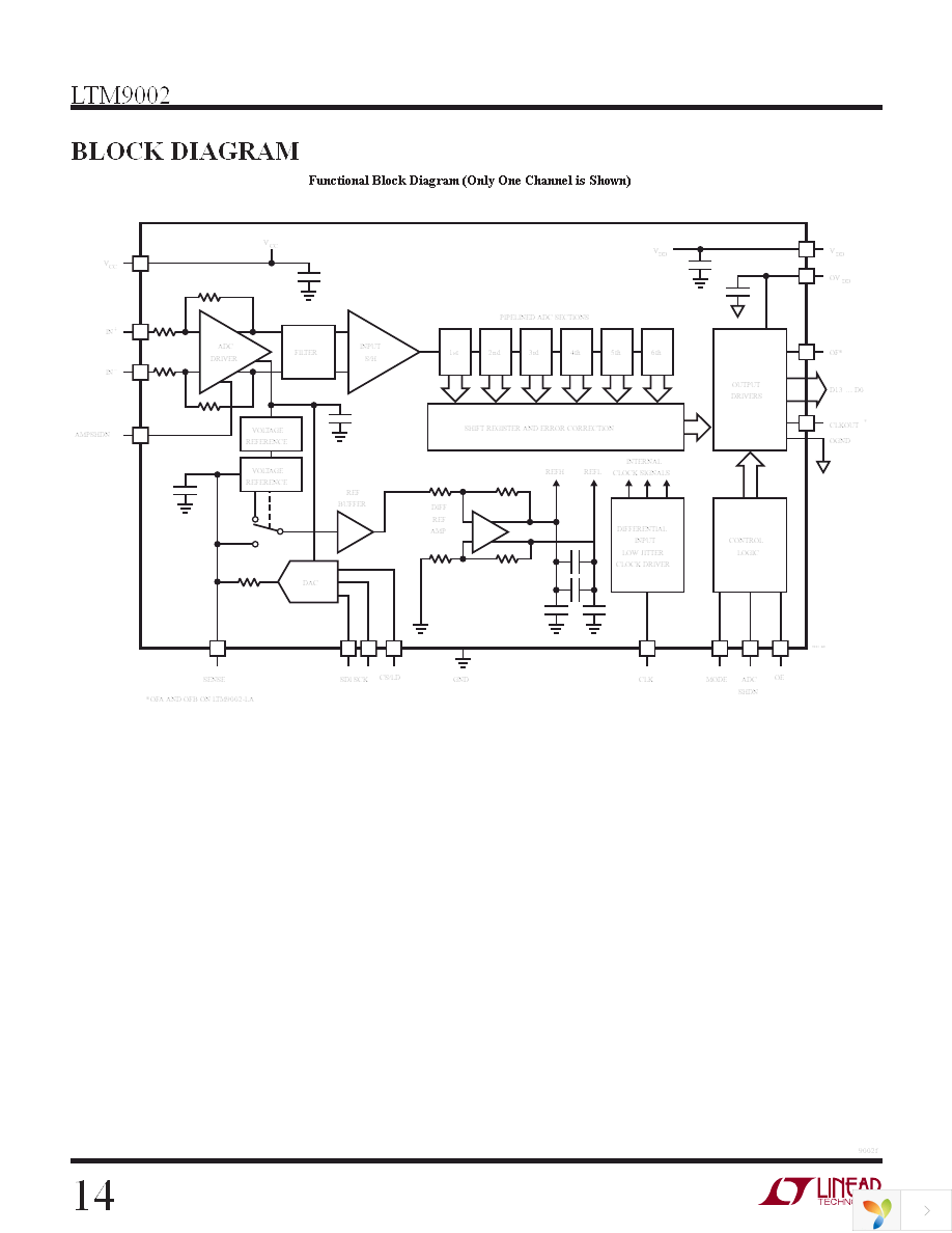 DC1298A-AA Page 14