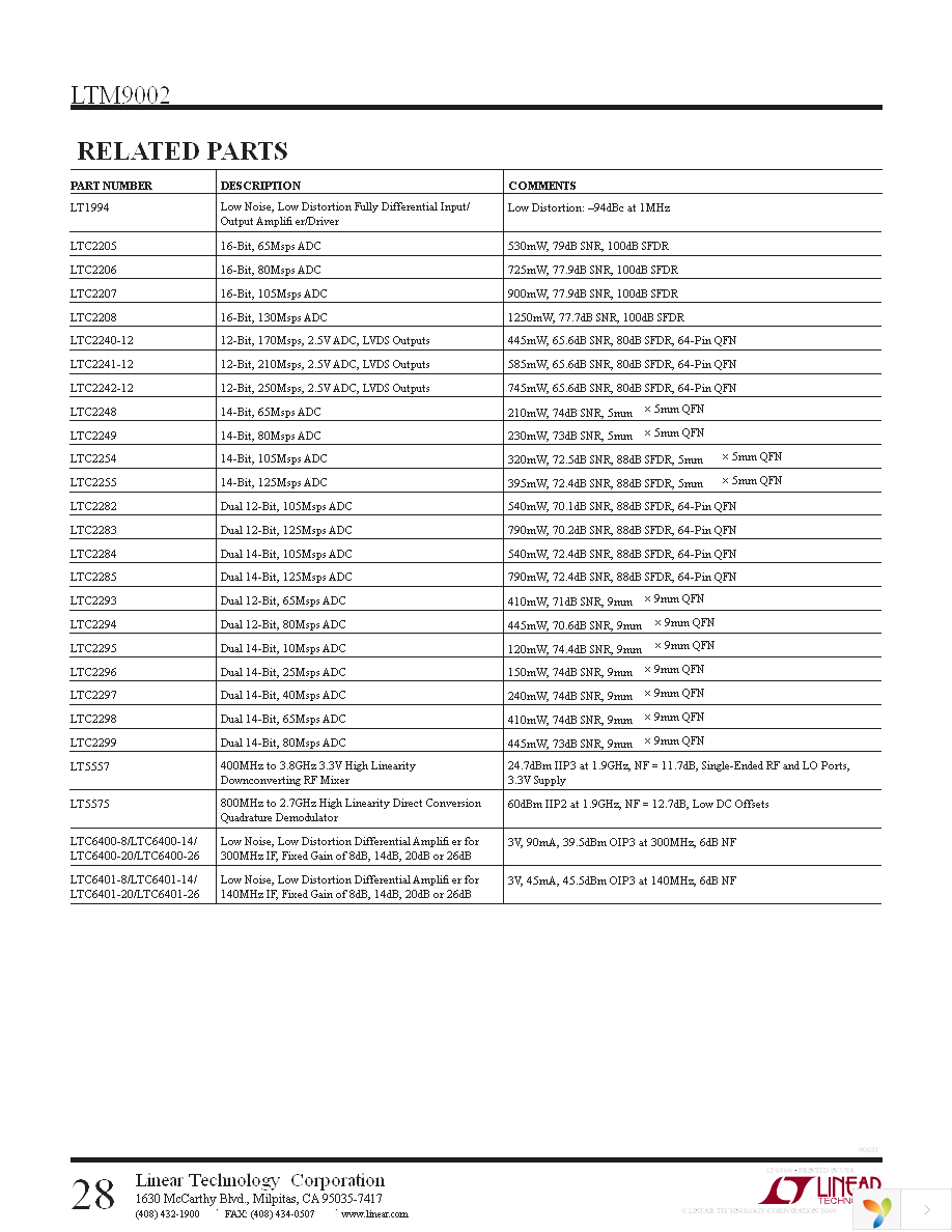 DC1298A-AA Page 28