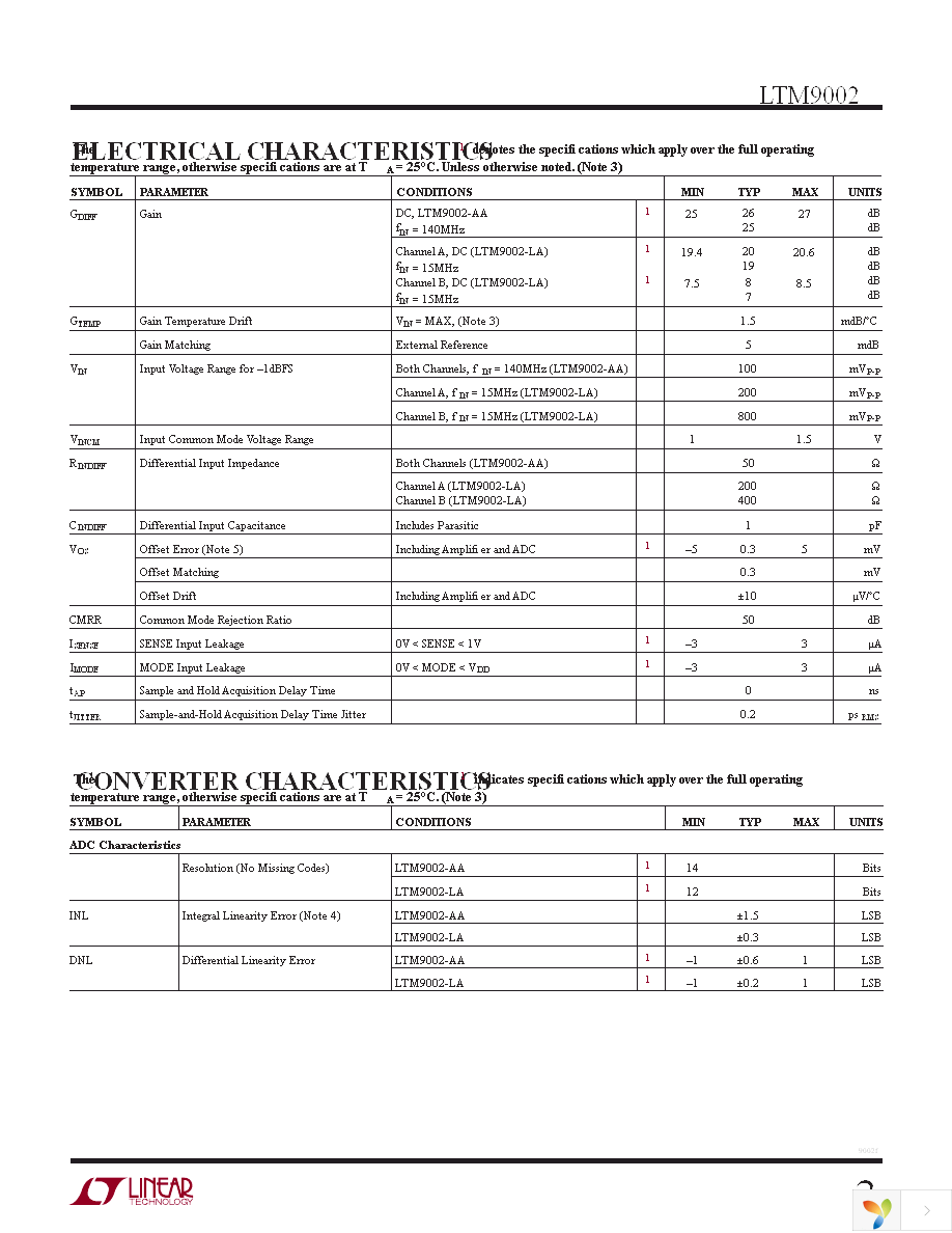 DC1298A-AA Page 3