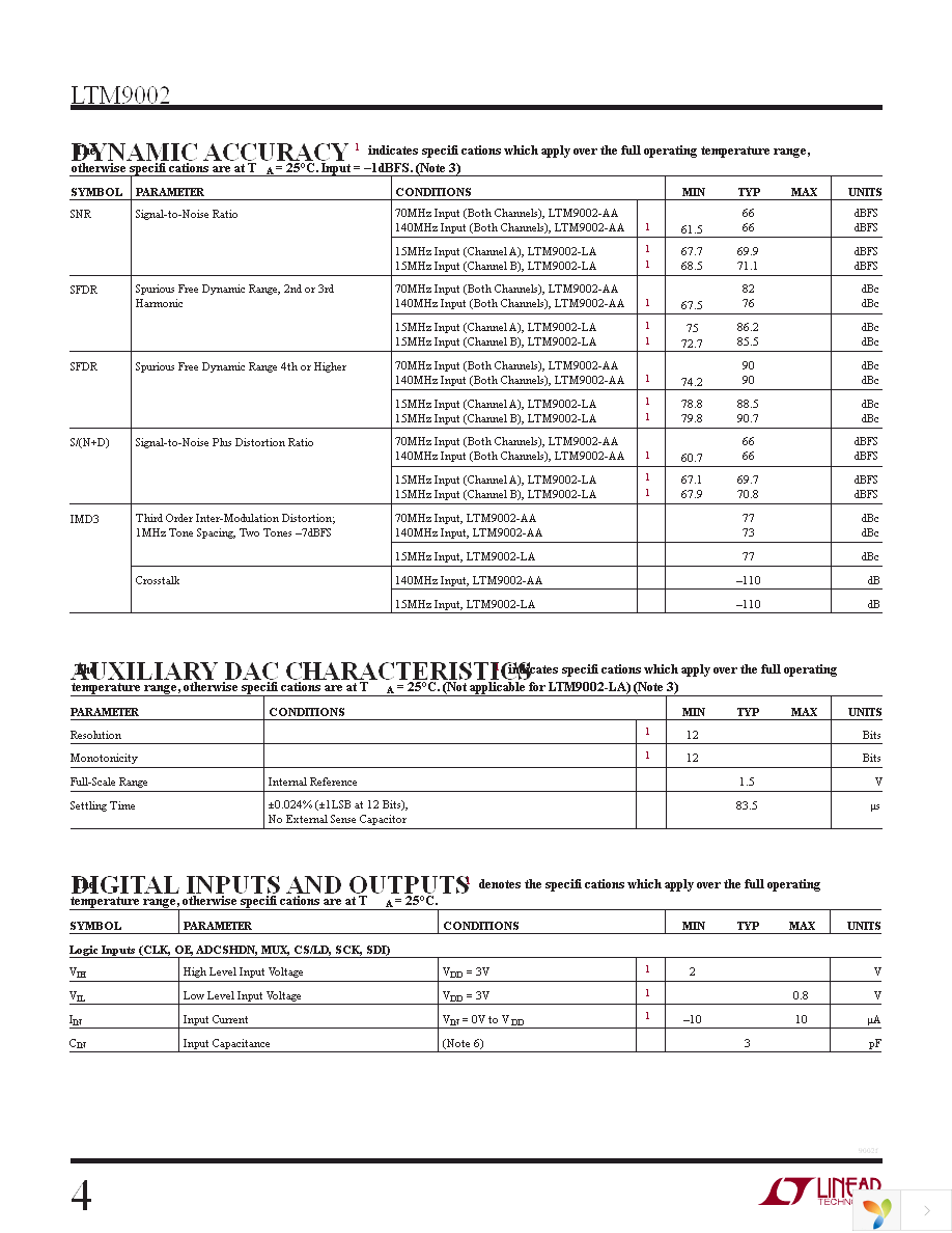 DC1298A-AA Page 4