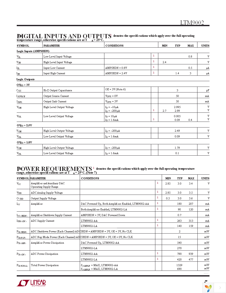 DC1298A-AA Page 5