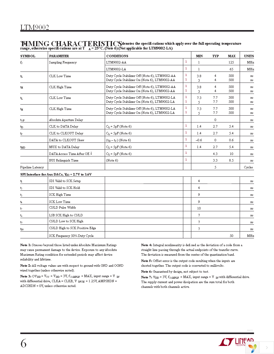 DC1298A-AA Page 6