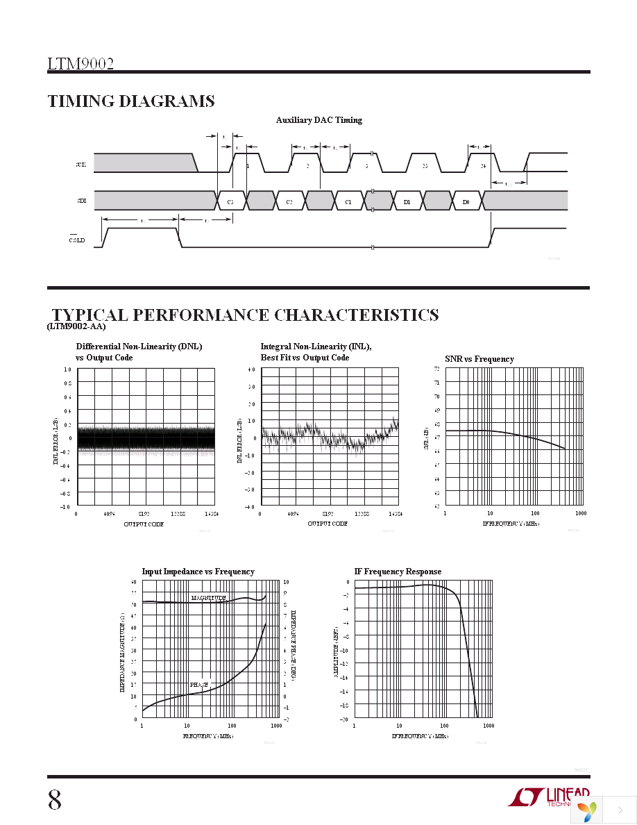 DC1298A-AA Page 8