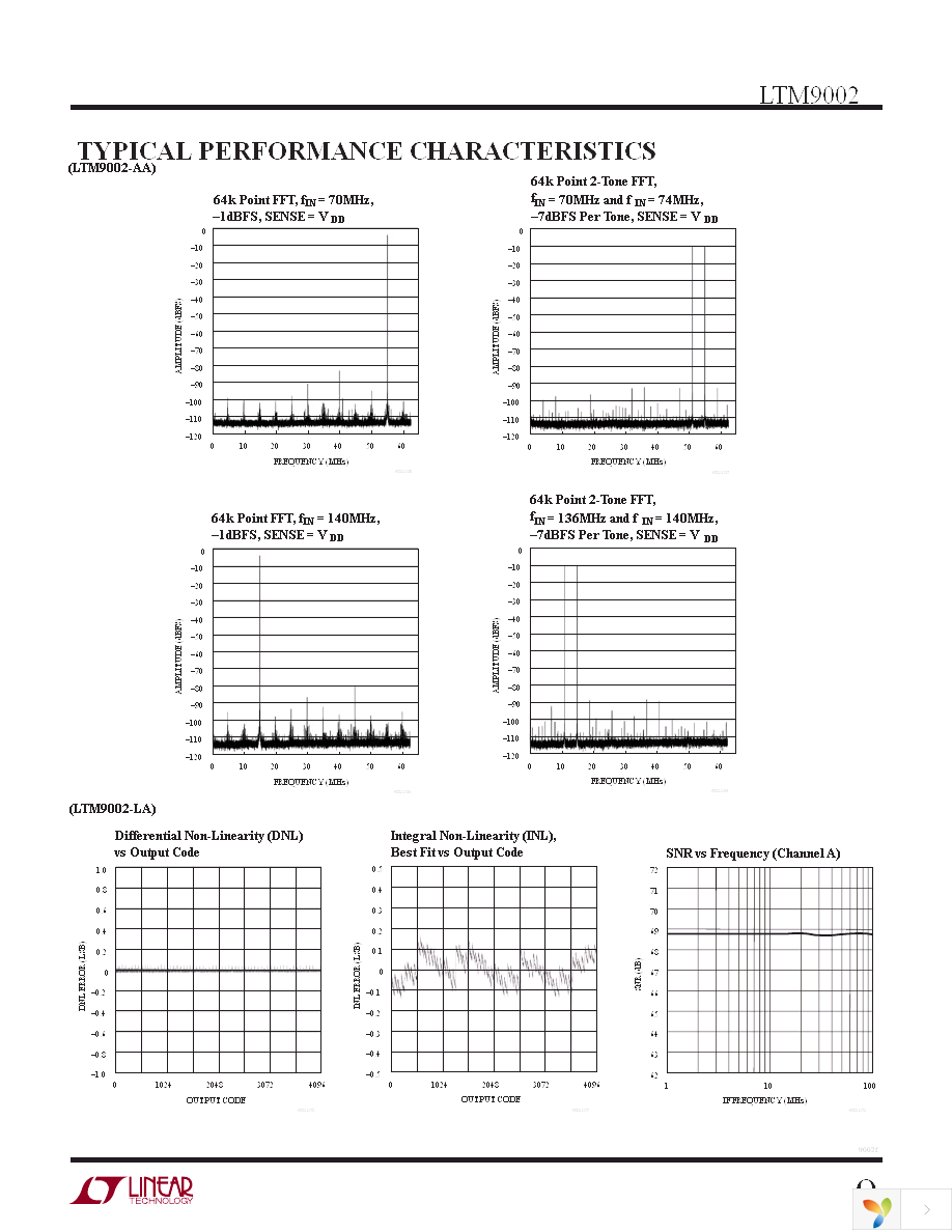 DC1298A-AA Page 9