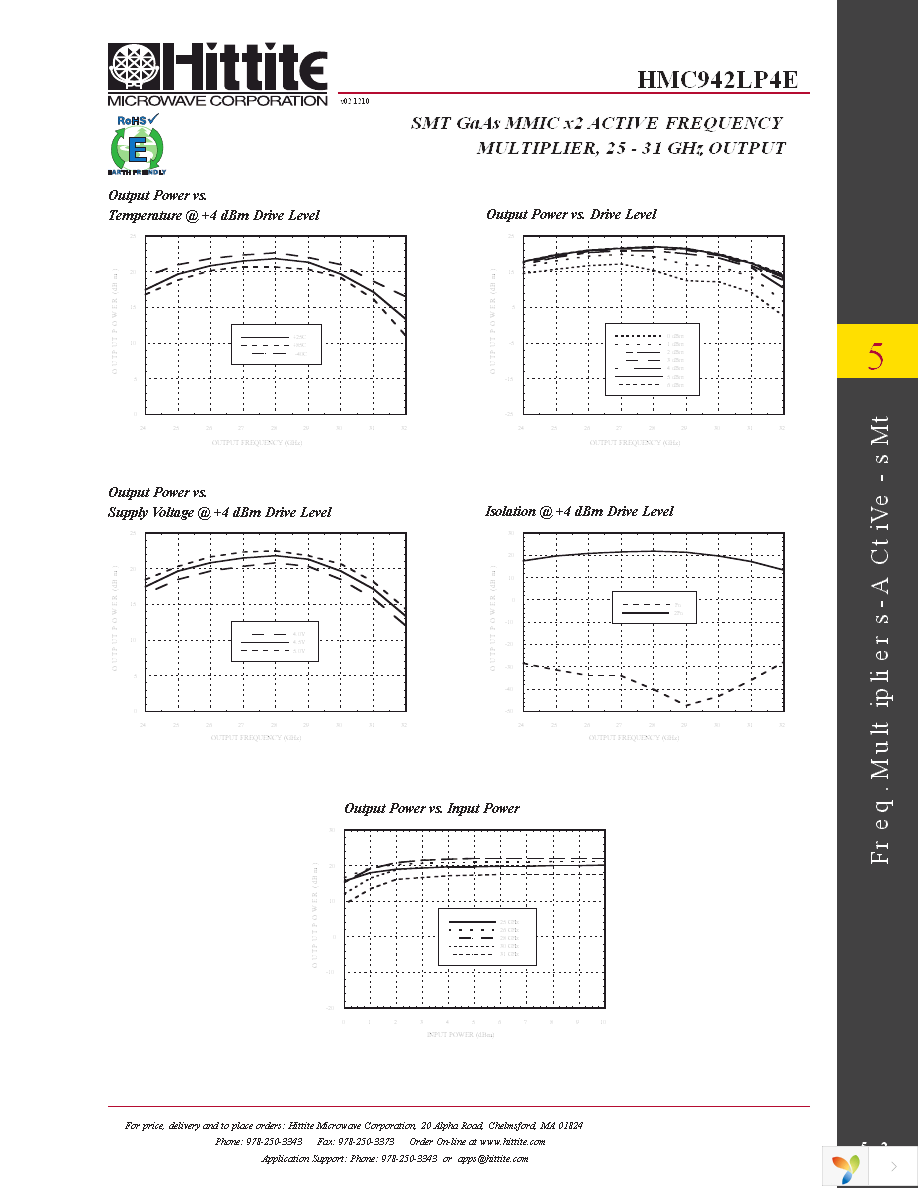 130602-HMC942LP4E Page 4