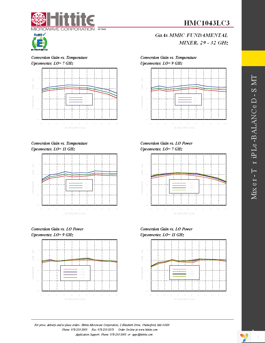 EVAL01-HMC1043LC3 Page 4